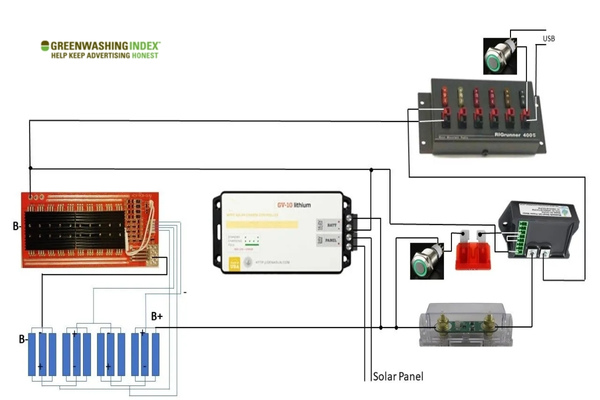 Step-by-Step Guide to Building a DIY Solar Generator